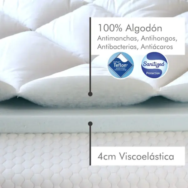 Topper viscoelástico - Imagen 2